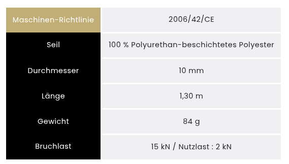Schlinge FTC Orvet – Bild 5