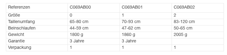 Petzl Seuqoia – Bild 6